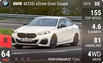 M235i xDrive Gran Coupe