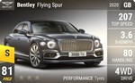 Flying Spur