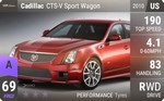 CTS-V Sport Wagon