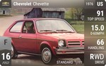 Chevette