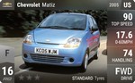 Matiz