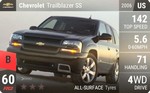 Trailblazer SS