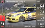 Abarth Stilo Group N