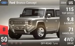 Bronco Concept