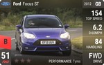 Focus ST