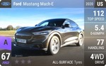 Mustang Mach-E