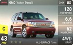 Yukon Denali