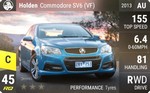 Commodore SV6 (VF)