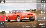 HSV Avalanche XUV (VZ)