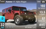 H1 Alpha Wagon