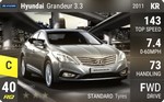 Grandeur 3.3