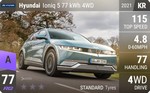 Ioniq 5 77 kWh 4WD