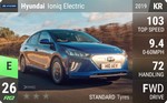 Ioniq Electric