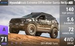 Moab Extreme Off-Roader Santa Fe Sport