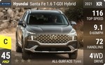 Santa Fe 1.6 T-GDI Hybrid