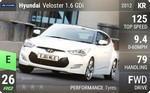 Veloster 1.6 GDi