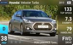 Veloster Turbo