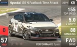 i30 N Fastback Time Attack