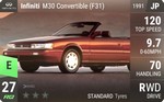 M30 Convertible (F31)