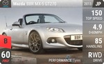 BBR MX-5 GT270