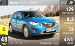 CX-5 2.2 AWD