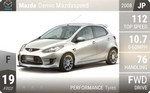 Demio Mazdaspeed