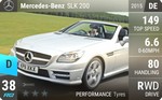 SLK 200