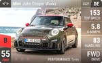 John Cooper Works