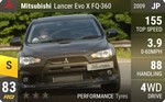 Lancer Evo X FQ-360