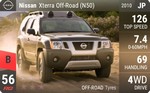 Xterra Off-Road (N50)