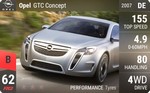 Opel GTC Concept