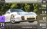 911 GT2