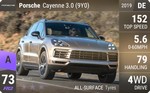 Cayenne 3.0 (9Y0)