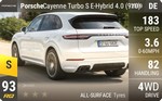 Cayenne Turbo S E-Hybrid 4.0 (9Y0)