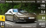 Panamera Turbo S 4.8 (970)