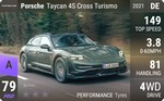 Taycan 4S Cross Turismo