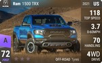 Ram 1500 TRX