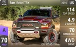 RAM Rebel TRX