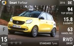 Forfour