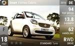 Fortwo Cabrio