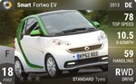 Fortwo EV