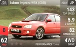 Impreza WRX (GDB)