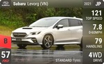 Levorg (VN)