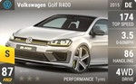 Golf R400