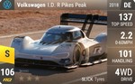 I.D. R Pikes Peak