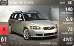 V50 T5 AWD