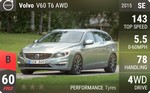 V60 T6 AWD