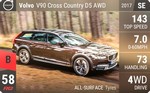 V90 Cross Country D5 AWD