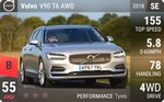 V90 T6 AWD