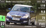 Fabia Hatchback 1.2 TSI